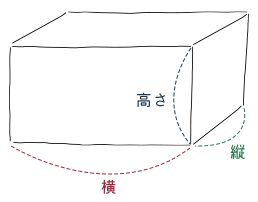 発送時の梱包箱のサイズ　縦・横・高さの表記